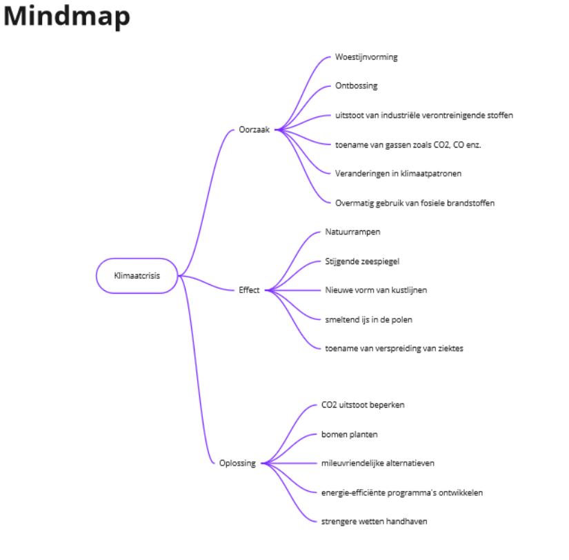 Mindmap